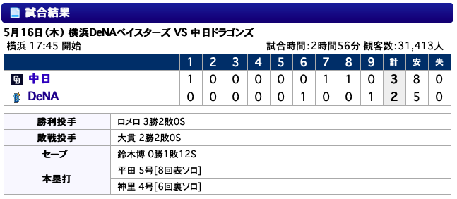 スクリーンショット 2019-05-17 0.34.46.png