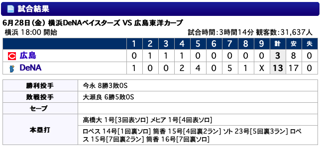 スクリーンショット 2019-06-28 23.34.00.png