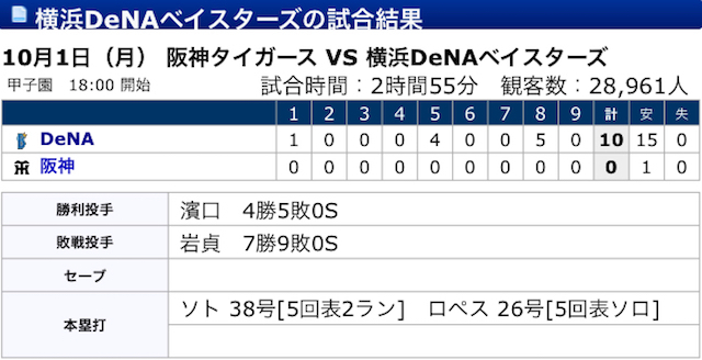 うふふ G 負けたの 阪神には対4 そんな事もありましたね 横浜denaベイスターズお馬鹿な夫婦観戦記